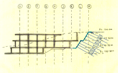 Representative Section